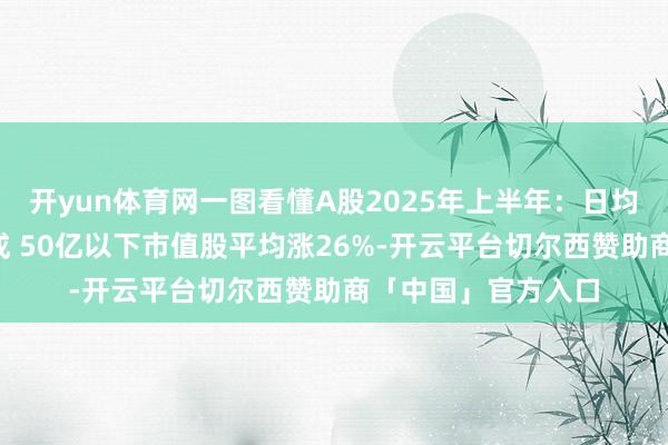 开yun体育网一图看懂A股2025年上半年：日均成交额较昨年增3成 50亿以下市值股平均涨26%-开云平台切尔西赞助商「中国」官方入口